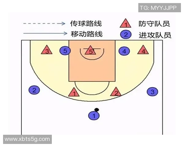 武汉篮球队区域防守体系解析与战术应用探讨