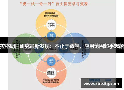 拉格朗日研究最新发现：不止于数学，应用范围超乎想象
